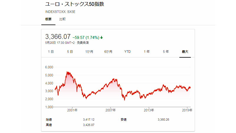 ユーロ ストック ス 50