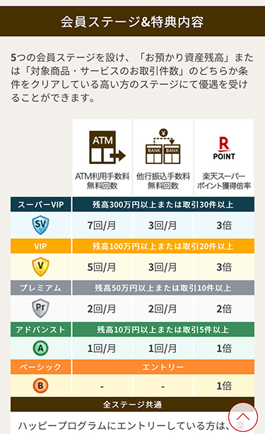 楽天銀行口座への入金は振込手数料が無料になるゆうちょ銀行登録口座からしよう 6i9poppa Blog ビッグポッパ ブログ